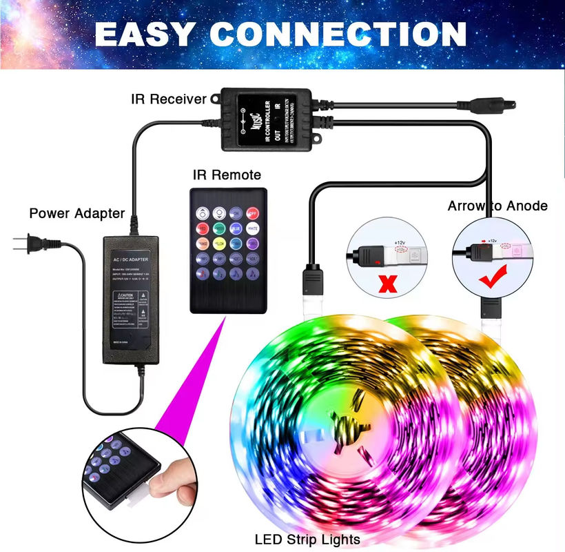 5 মিটার 150LEDs টিভি ব্যাকলাইট LED স্ট্রিপ DC5V রিমোট কন্ট্রোল 24 কী SMD5050 RGB স্ট্রিপ Tira ইউএসবি পোর্ট স্ট্রিপ নমনীয় LED