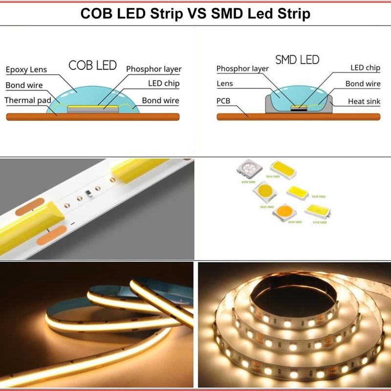 COB LED স্ট্রিপ লাইট CCT (2700K-6500K টিউনযোগ্য) 2M 560LEDs/m CRI90 Led Tape Light Kit with box package led strip for Home